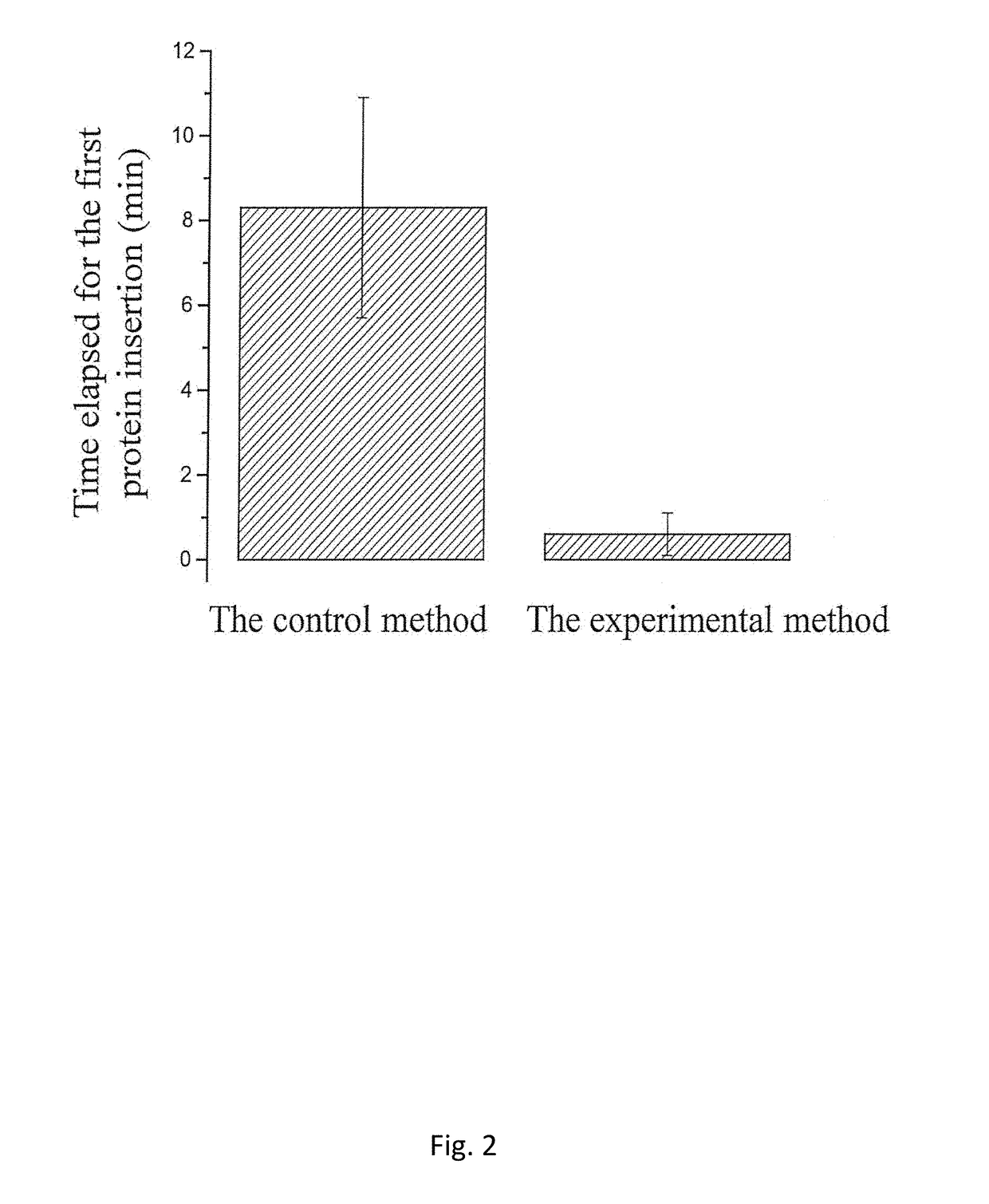 Proteoliposome and production method thereof