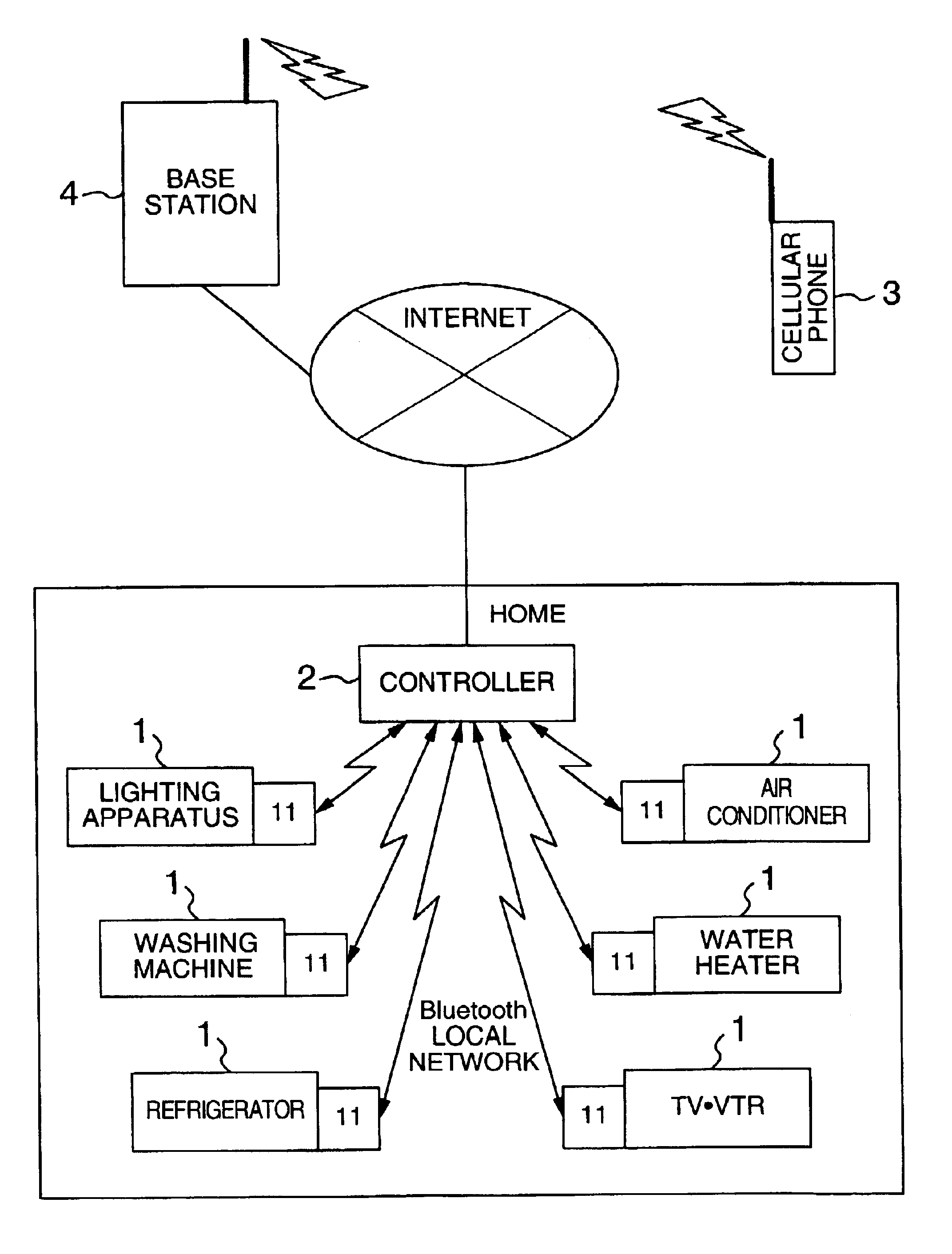 Control system and method for controlling system