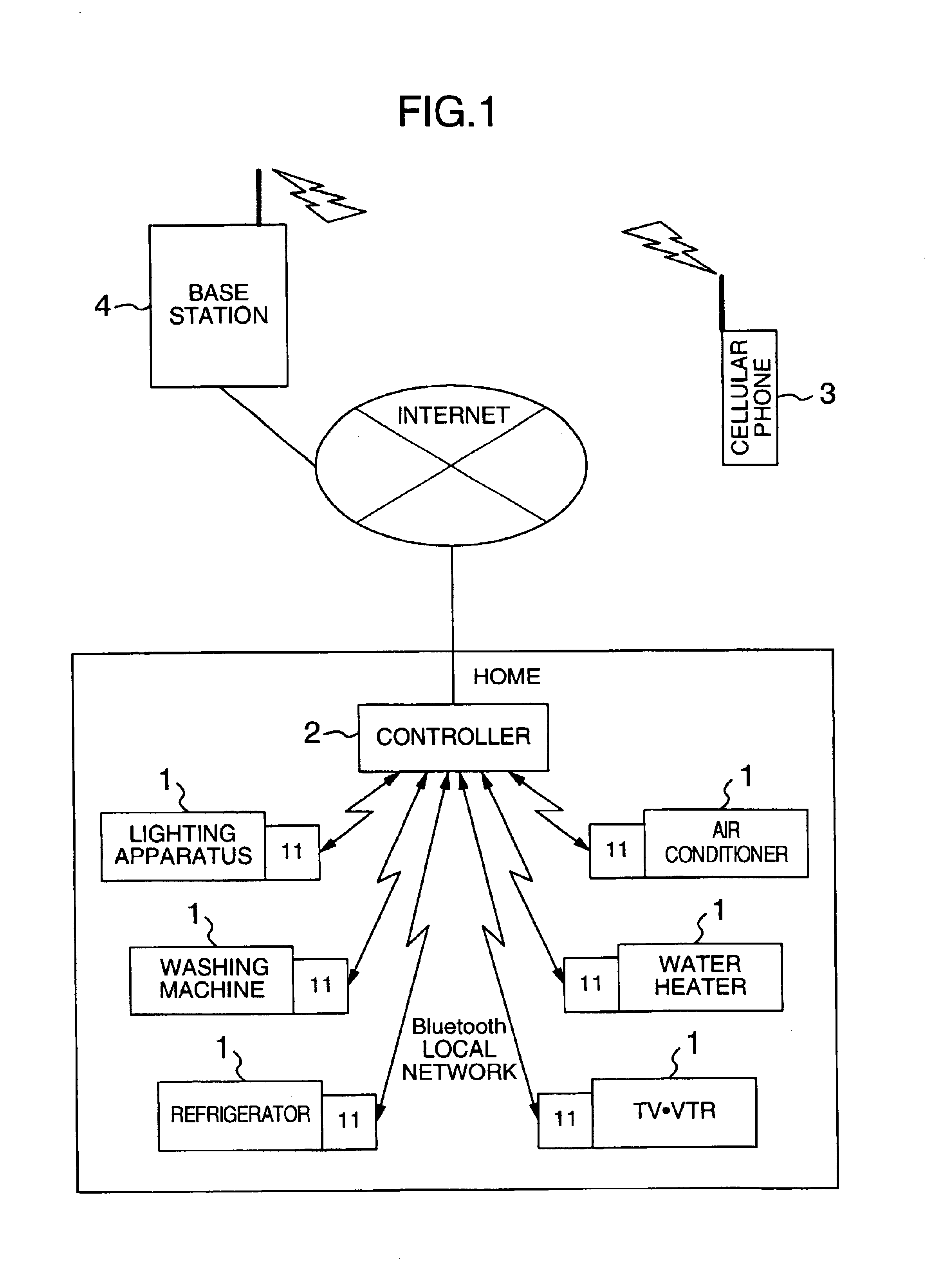 Control system and method for controlling system