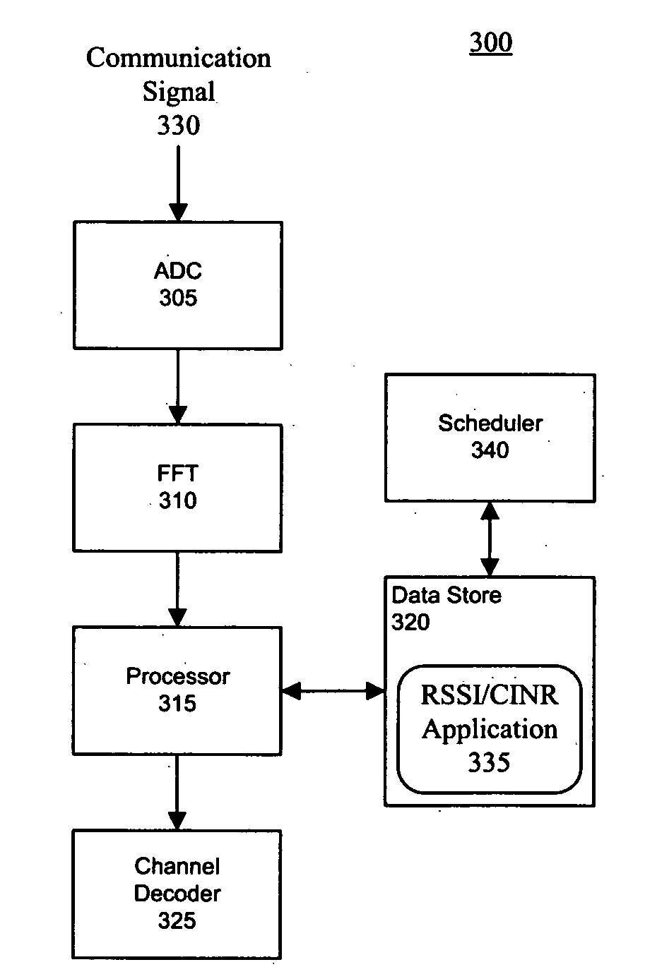 Estimation of CINR and RSSI in a wireless communication system