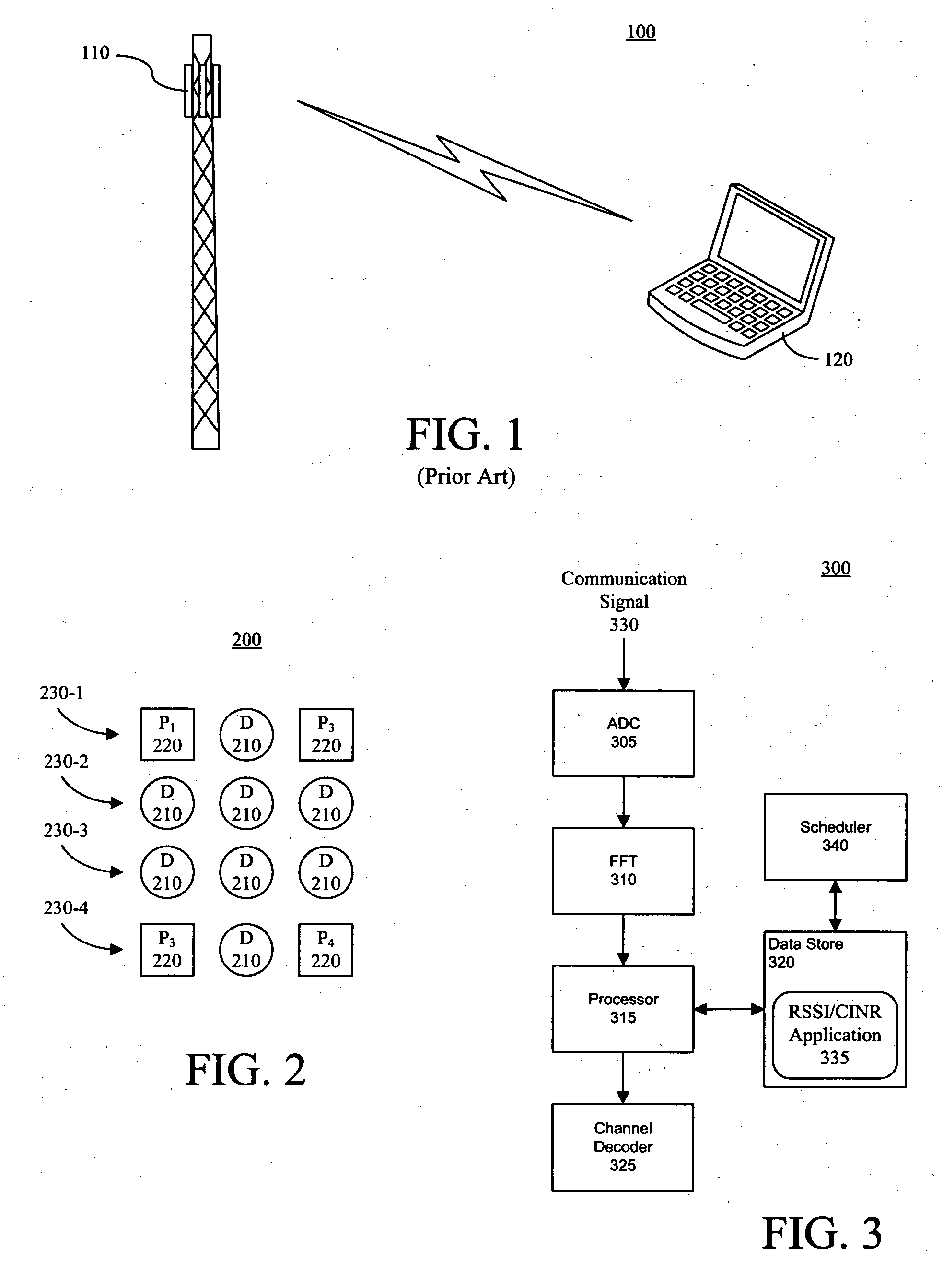 Estimation of CINR and RSSI in a wireless communication system