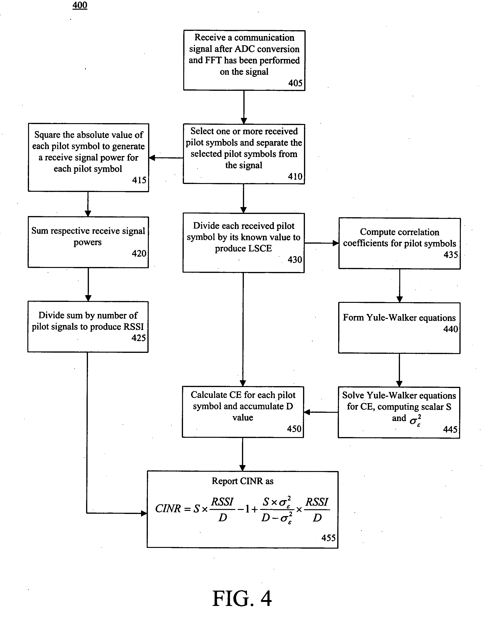 Estimation of CINR and RSSI in a wireless communication system