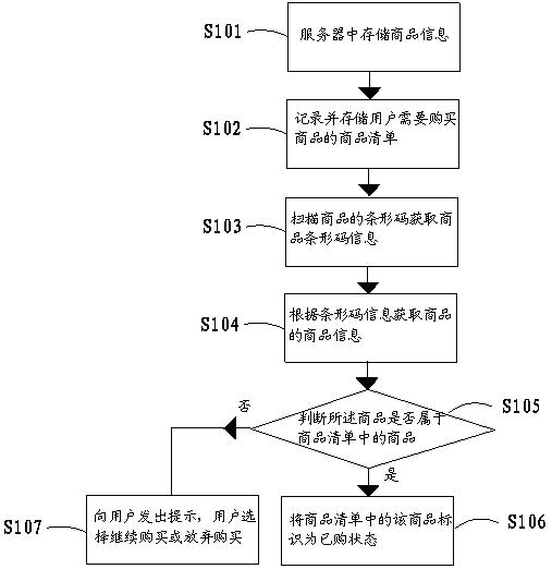 Shopping method based on mobile terminal, system and mobile terminal thereof