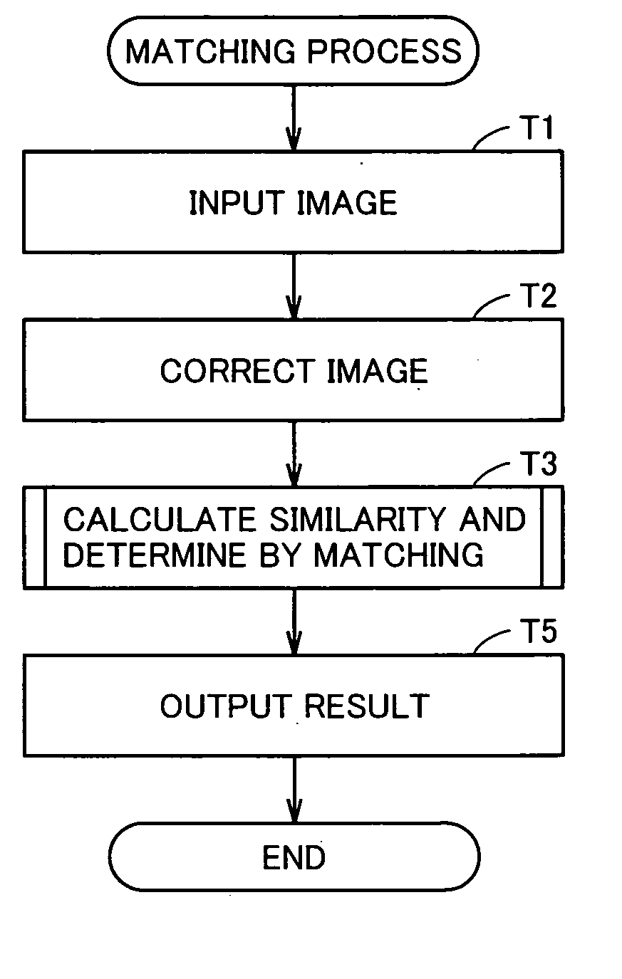 Image matching device capable of performing image matching process in short processing time with low power consumption