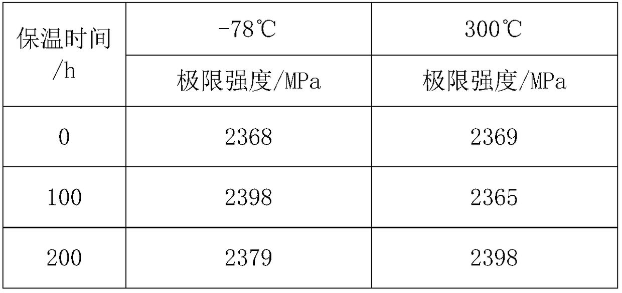 High-strength spring wire of high-elastic modulus and preparation method thereof