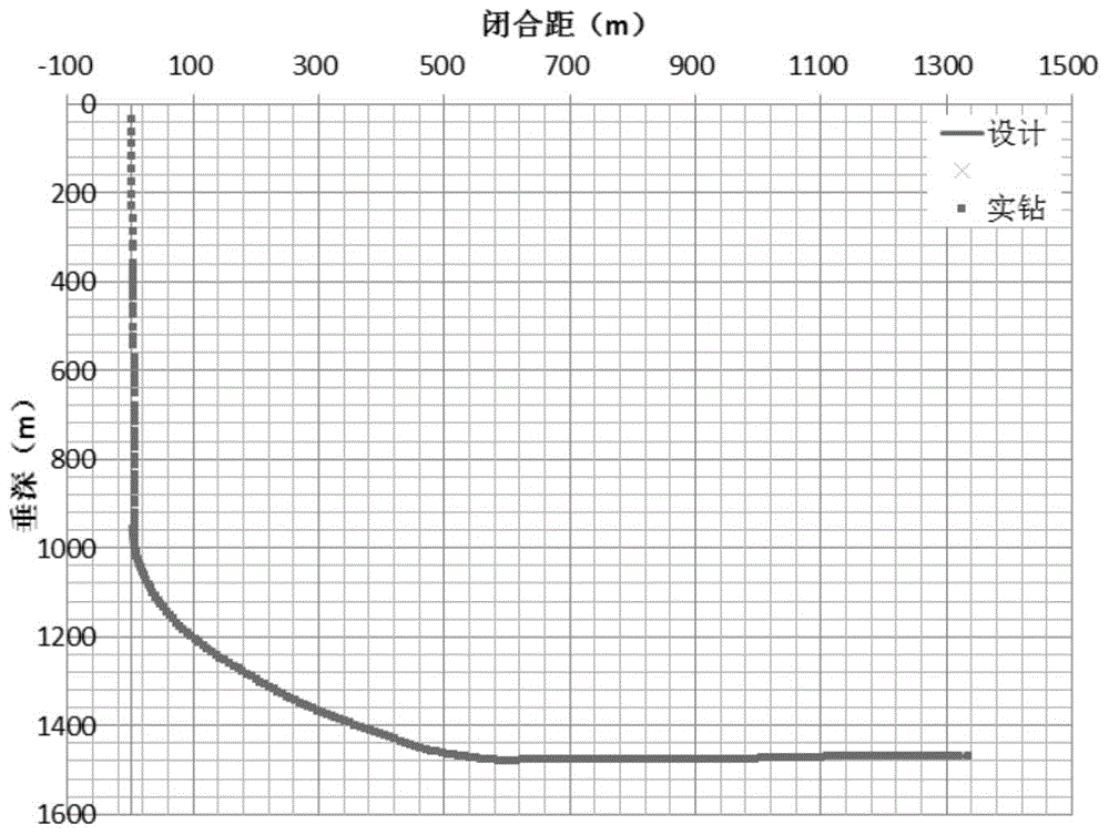 Three-dimensional (3D) horizontal well borehole track controlling method