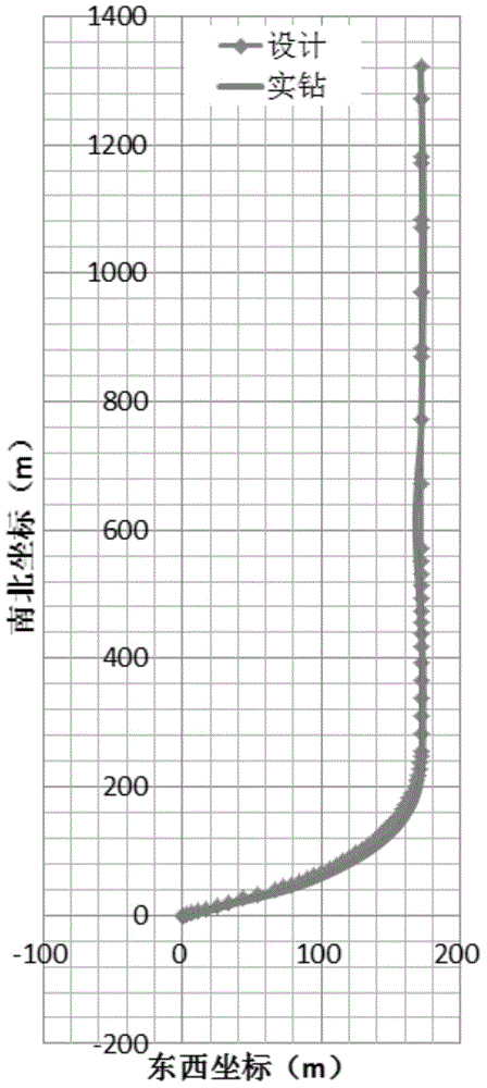 Three-dimensional (3D) horizontal well borehole track controlling method