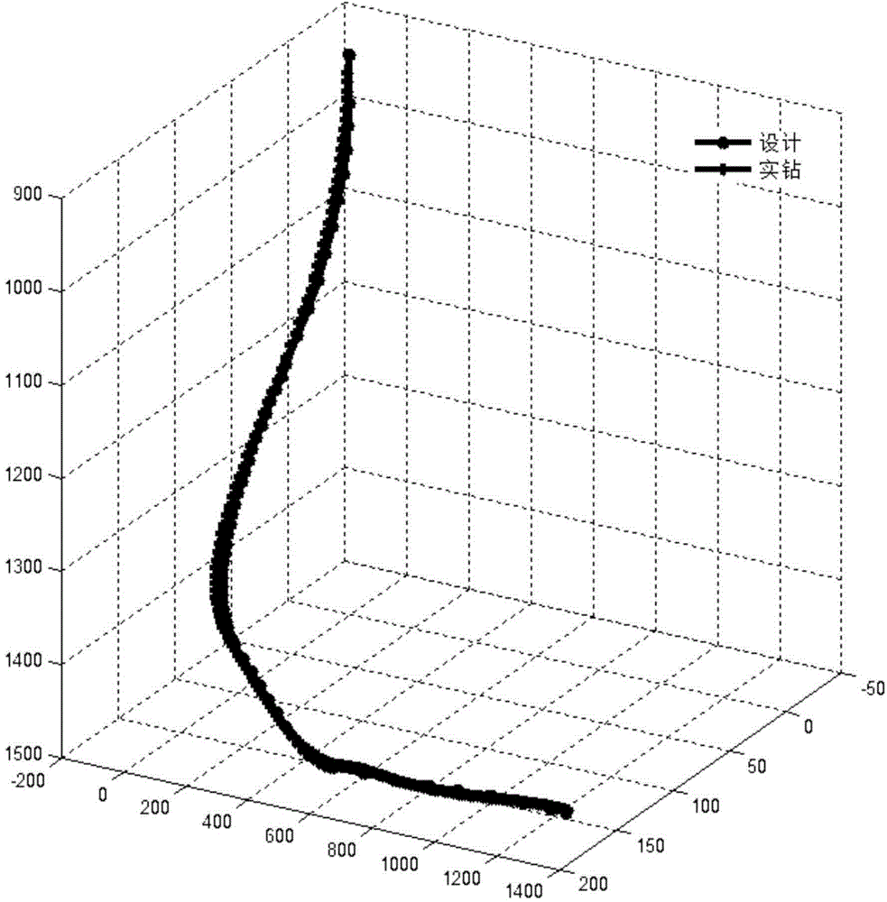 Three-dimensional (3D) horizontal well borehole track controlling method