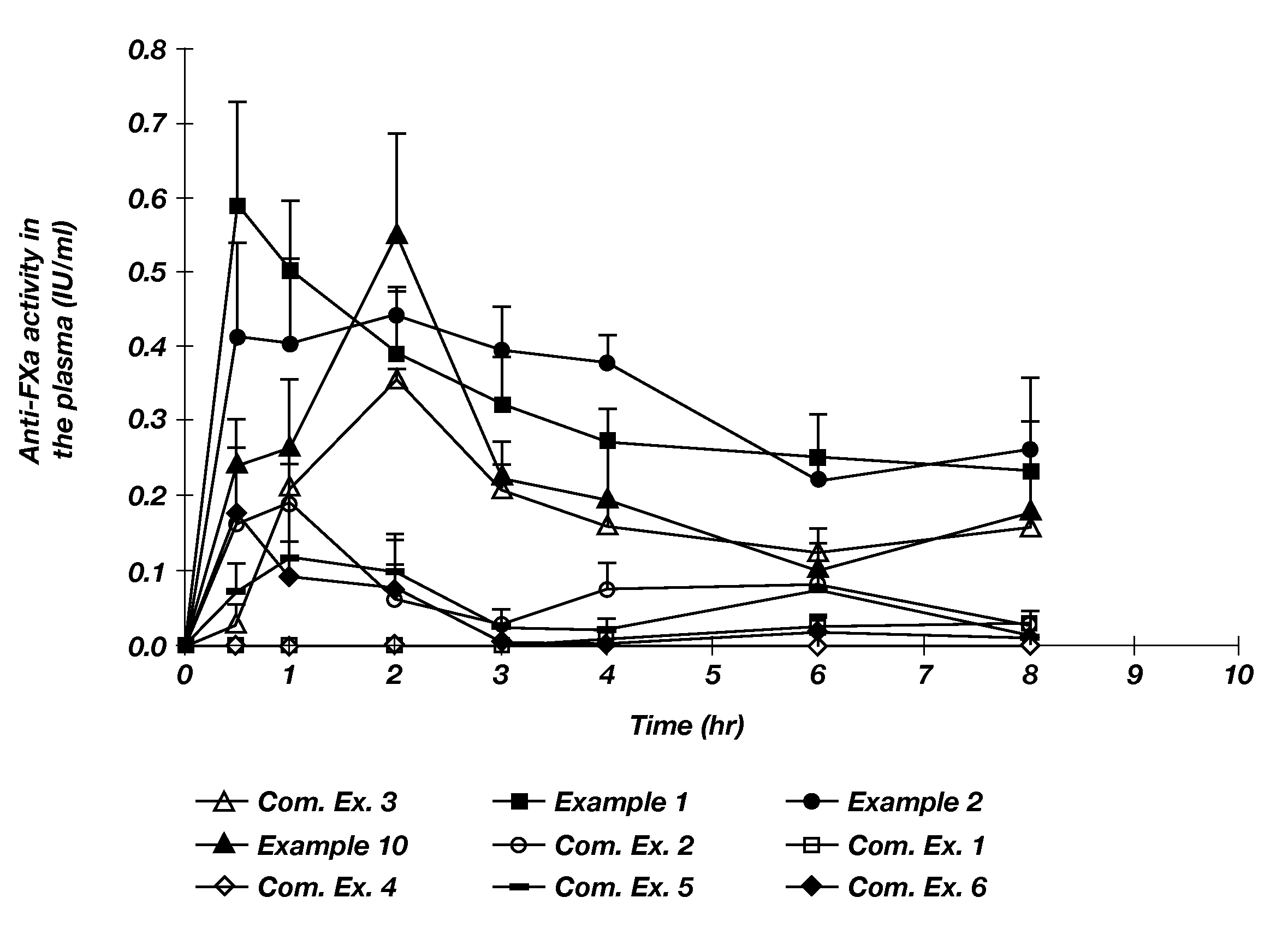 Pharmaceutical compositions containing heparin derivatives