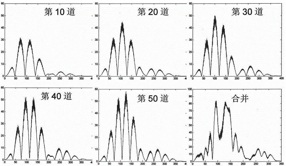 Method for eliminating pseudo-reflection of inclined cable based on Radon conversion