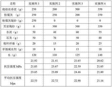 Red-mud-fly-ash high-strength heat-preservation building block based on alkali excitation and preparation method thereof