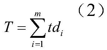 Personalized test paper pushing method based on genetic algorithm