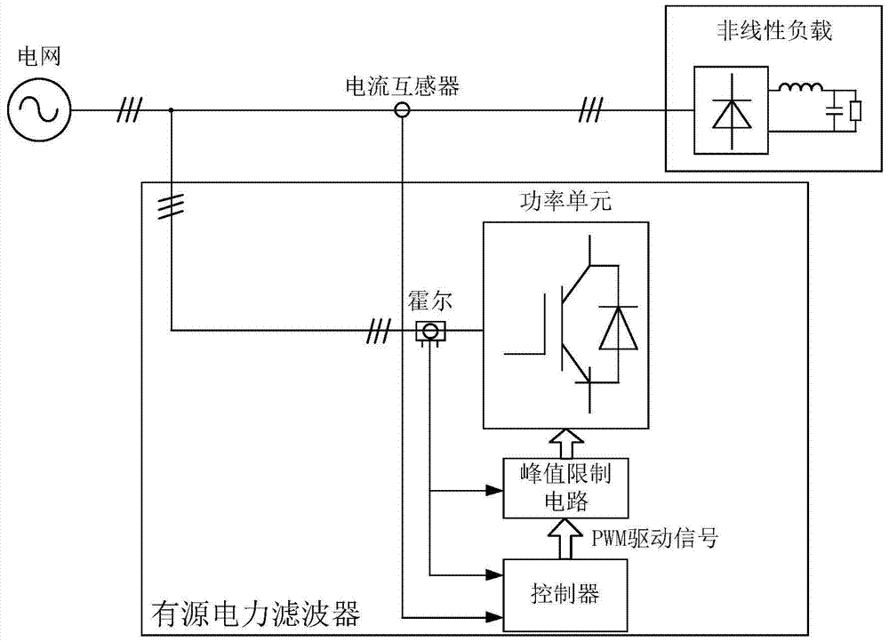 An active power filter and its peak current limiting method