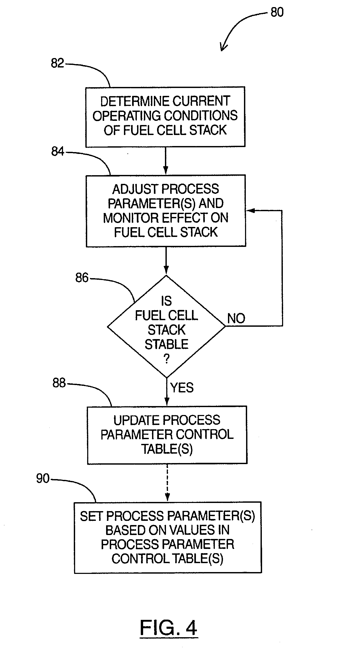 Fuel cell regulation using updating table storage