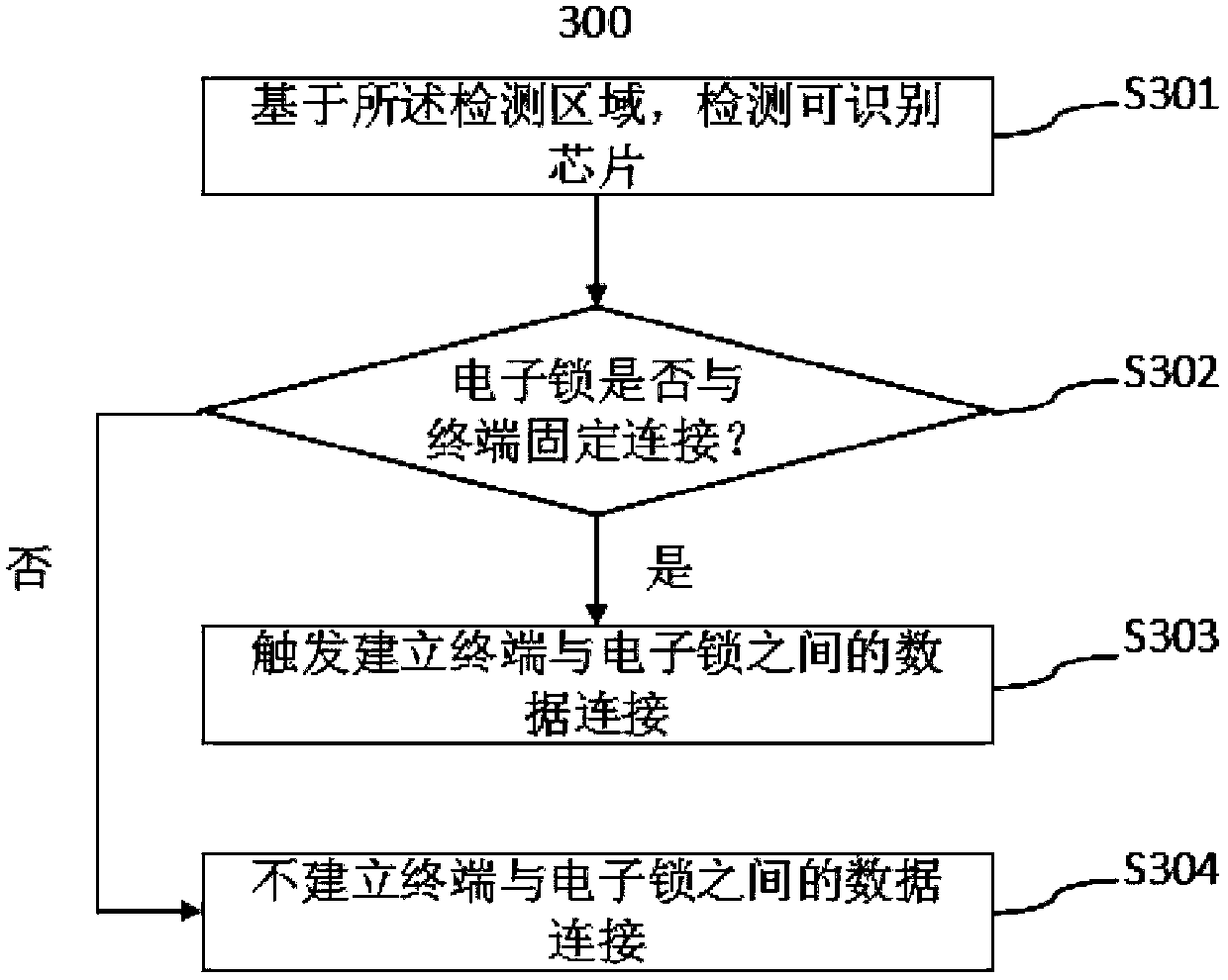 Terminal antitheft method based on electronic lock