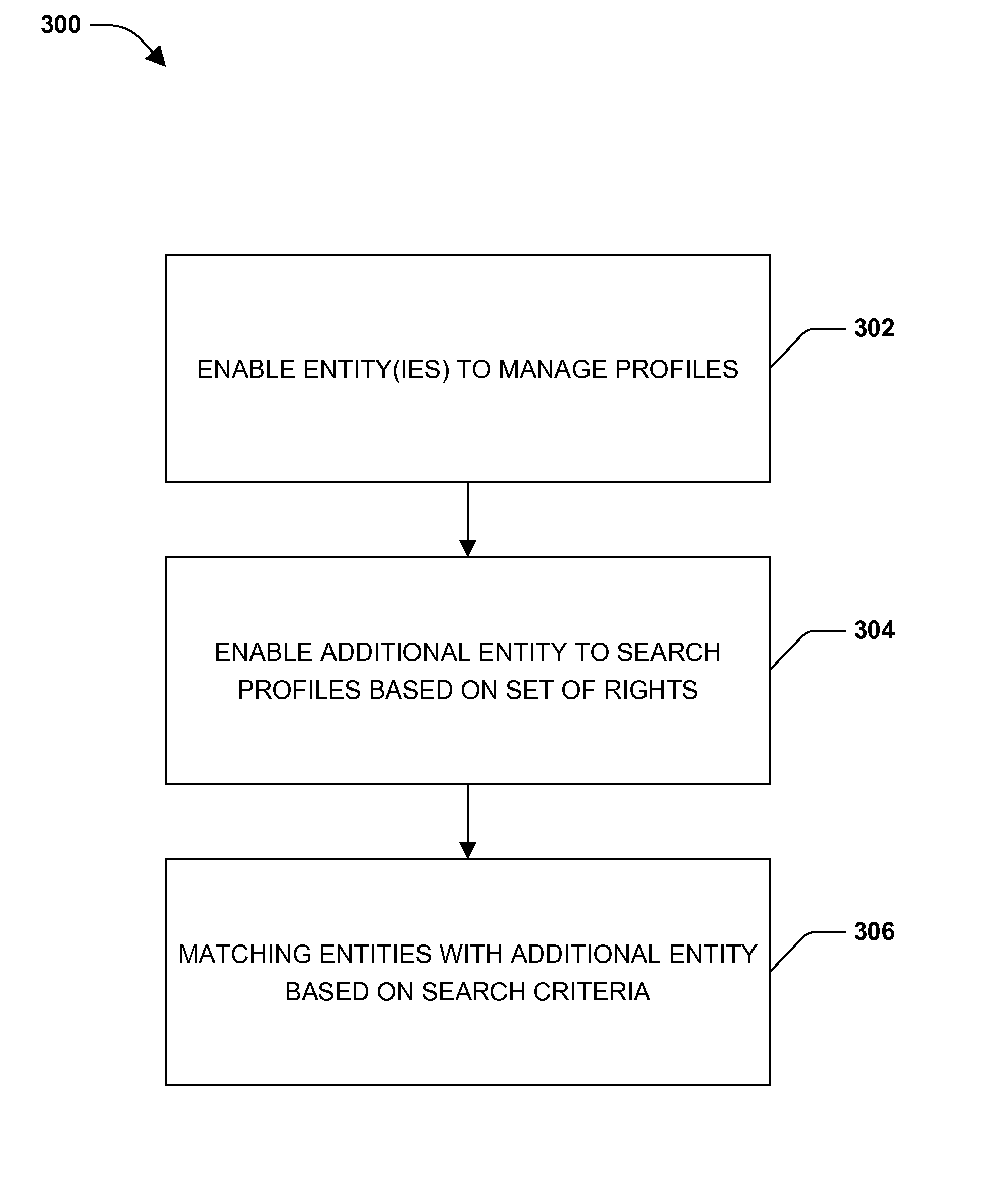 Profile management