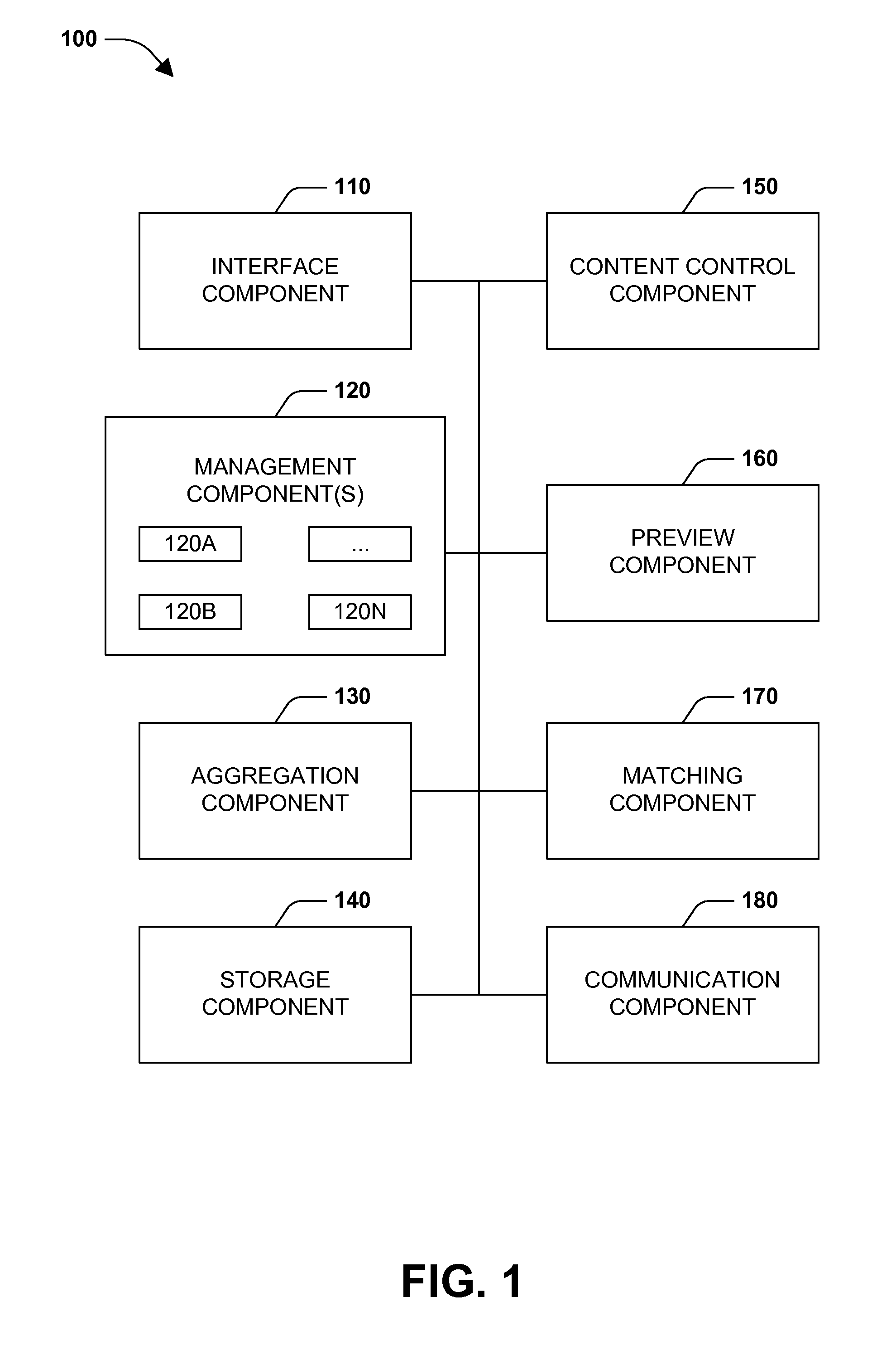 Profile management