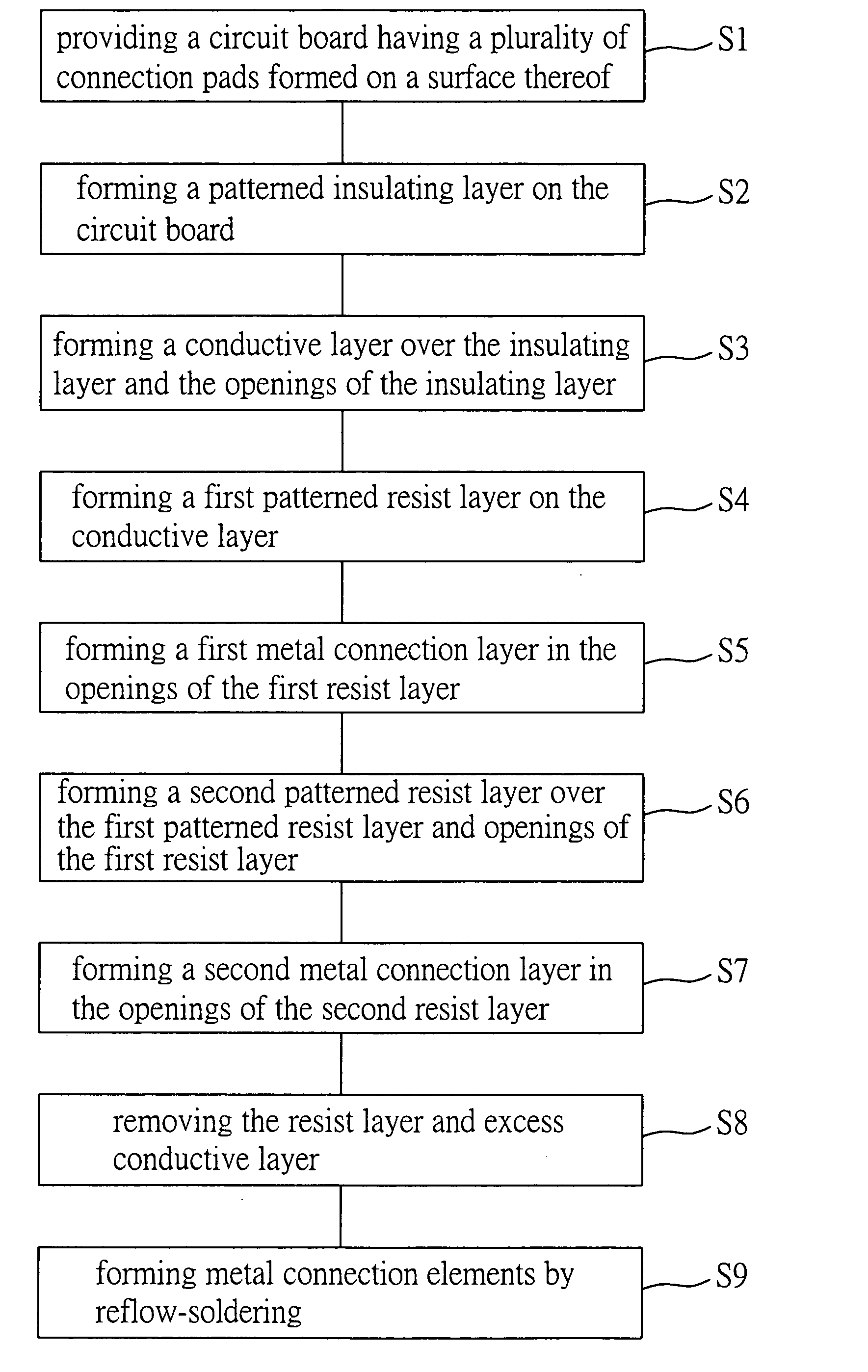 Method for fabricating connection terminal of circuit board