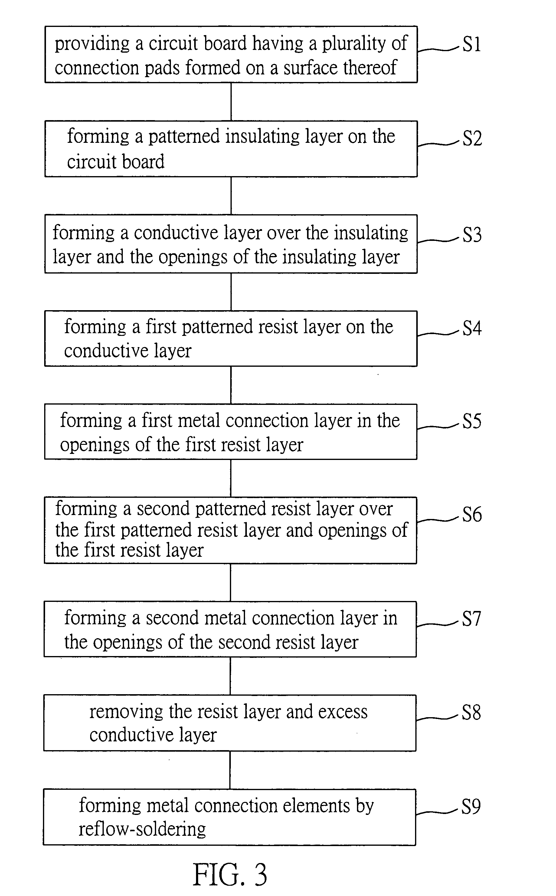 Method for fabricating connection terminal of circuit board