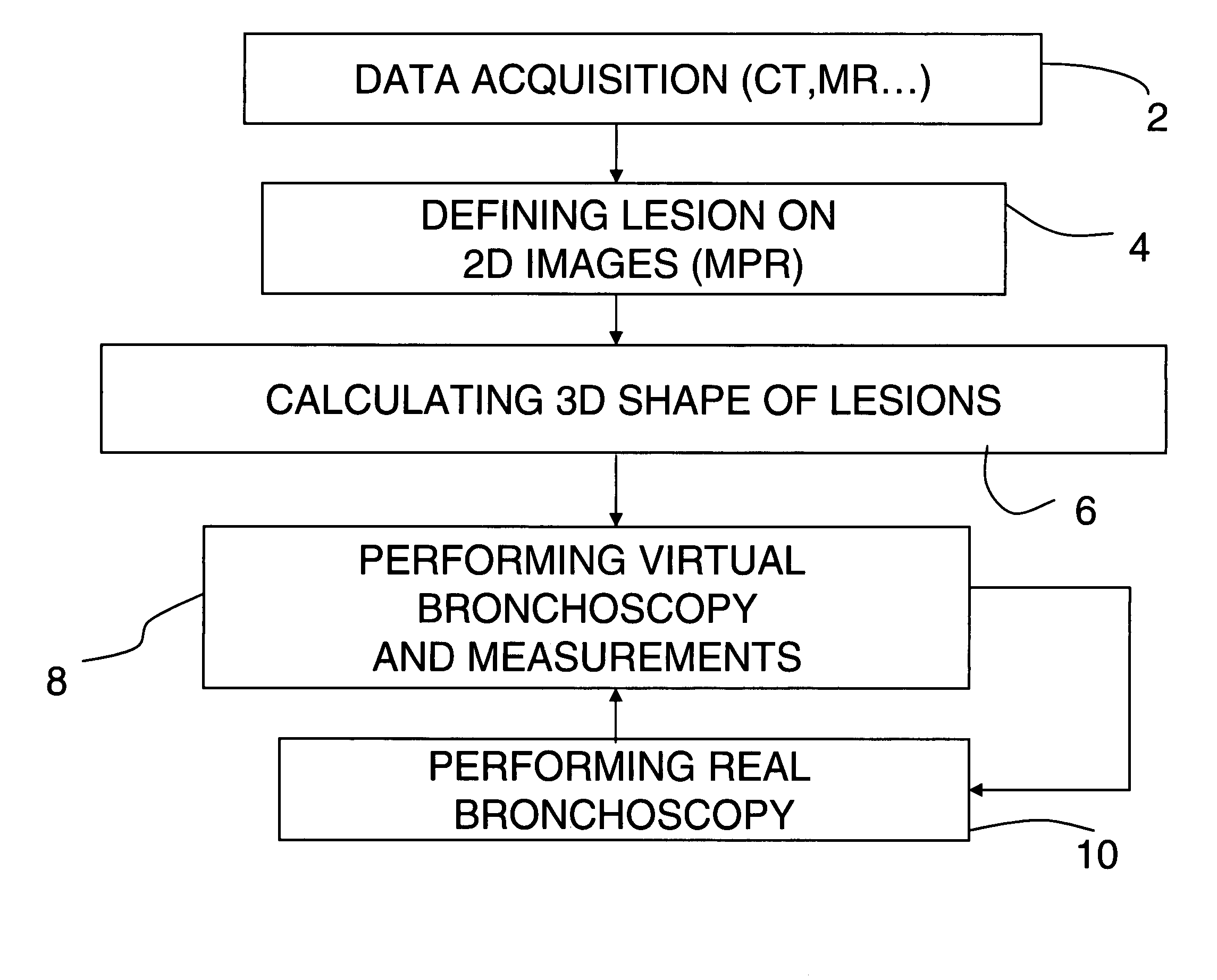 Method and system for virtual endoscopy with guidance for biopsy