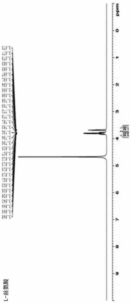 Novel magnesium-serinate compound and use thereof