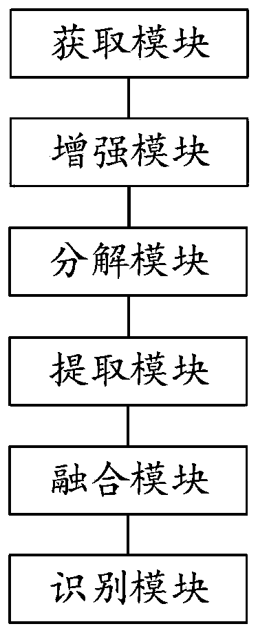 Fabric abnormal texture type identification method and device