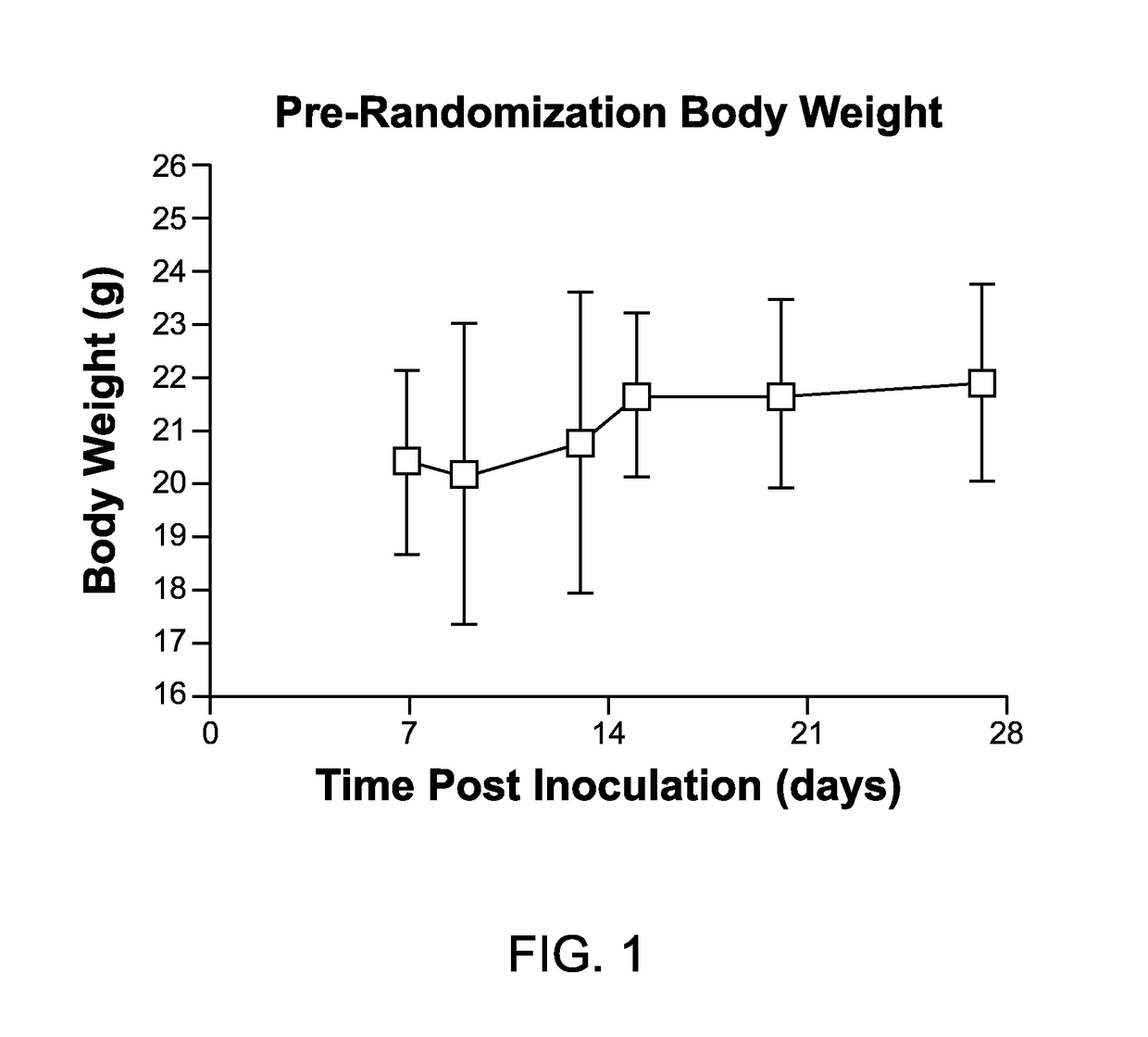 Methods for the treatment of skin neoplasms