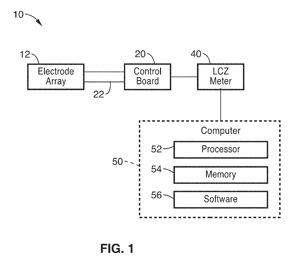 Methods and apparatus for monitoring wound healing using impedance spectroscopy