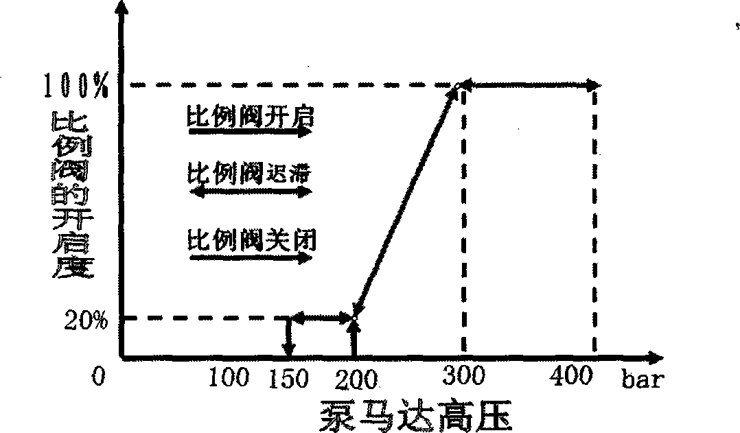 Method for controlling static and dynamic liquid composite steering delay of caterpillar