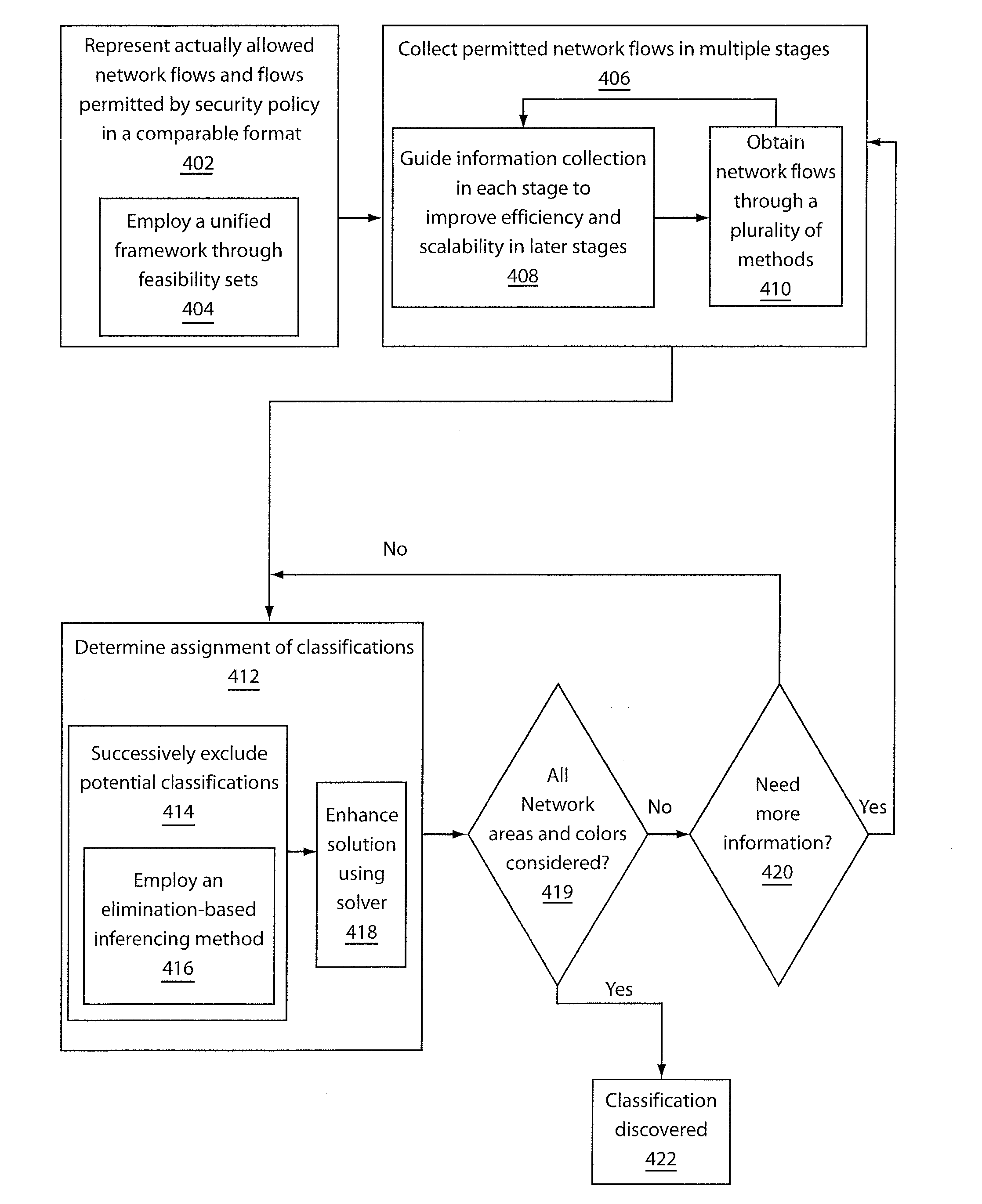 System and method for automatically discovering security classification of hosts