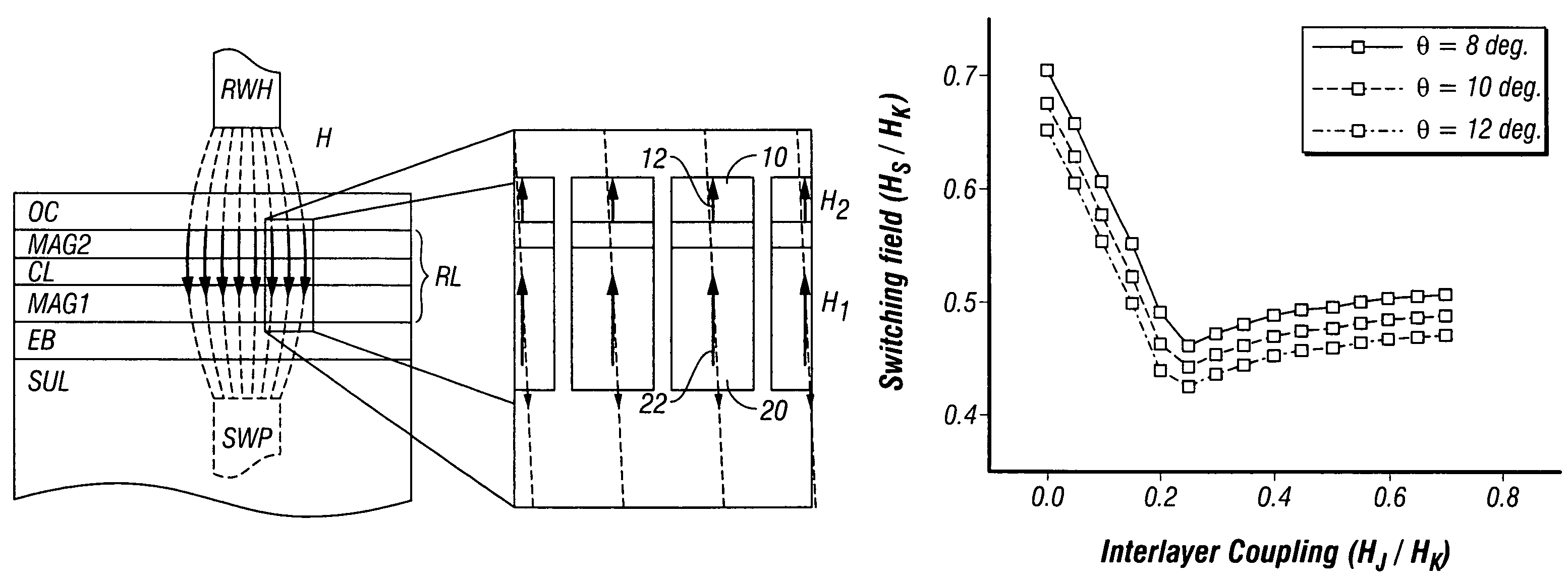 Perpendicular magnetic recording medium with multiple exchange-coupled magnetic layers having substantially similar anisotropy fields