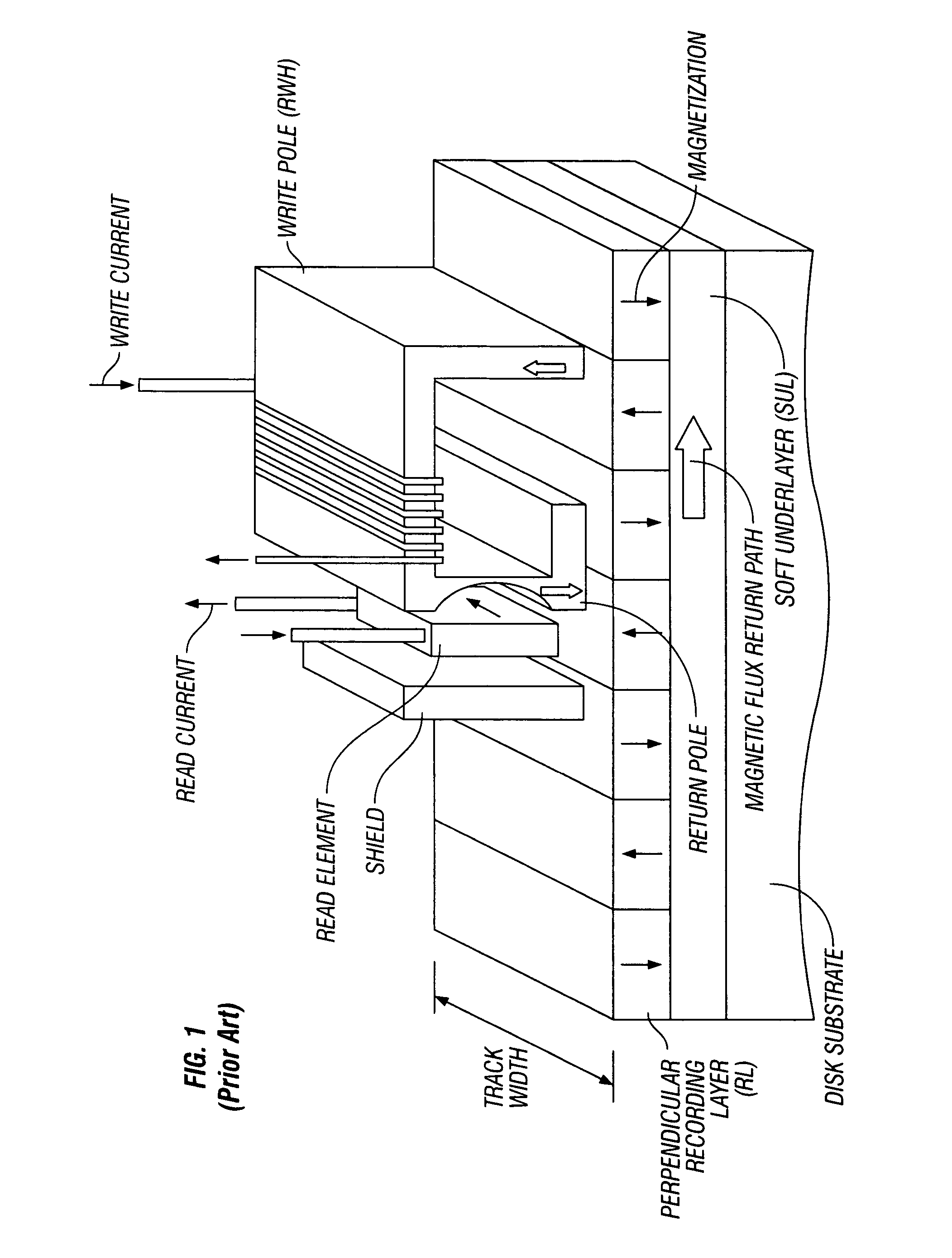 Perpendicular magnetic recording medium with multiple exchange-coupled magnetic layers having substantially similar anisotropy fields