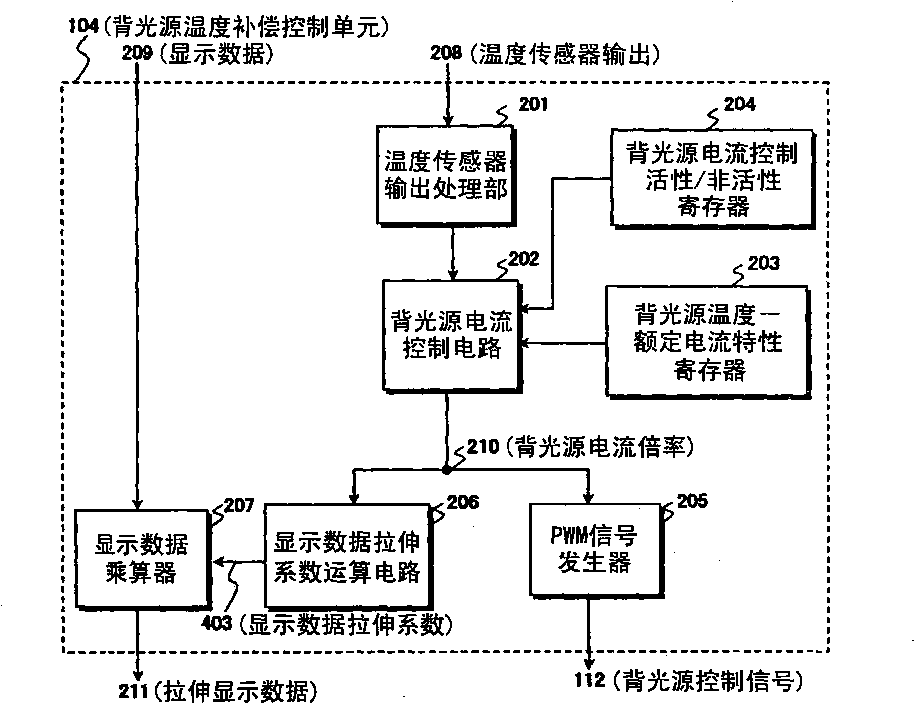 Liquid crystal driving device