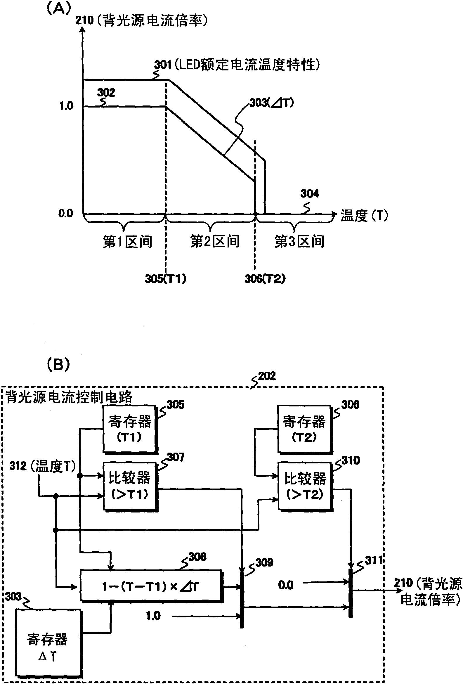 Liquid crystal driving device