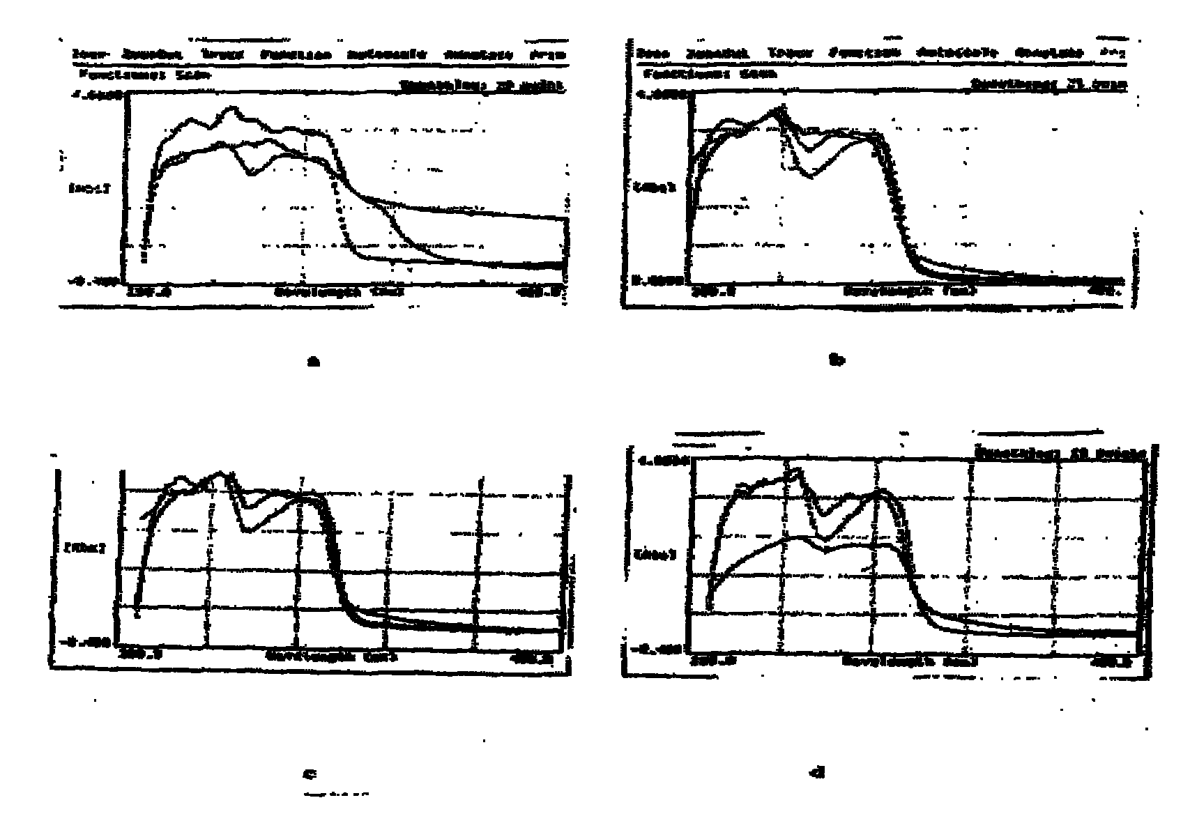 Broad-spectrum pesticide residue immunity test strip and preparation method and application thereof