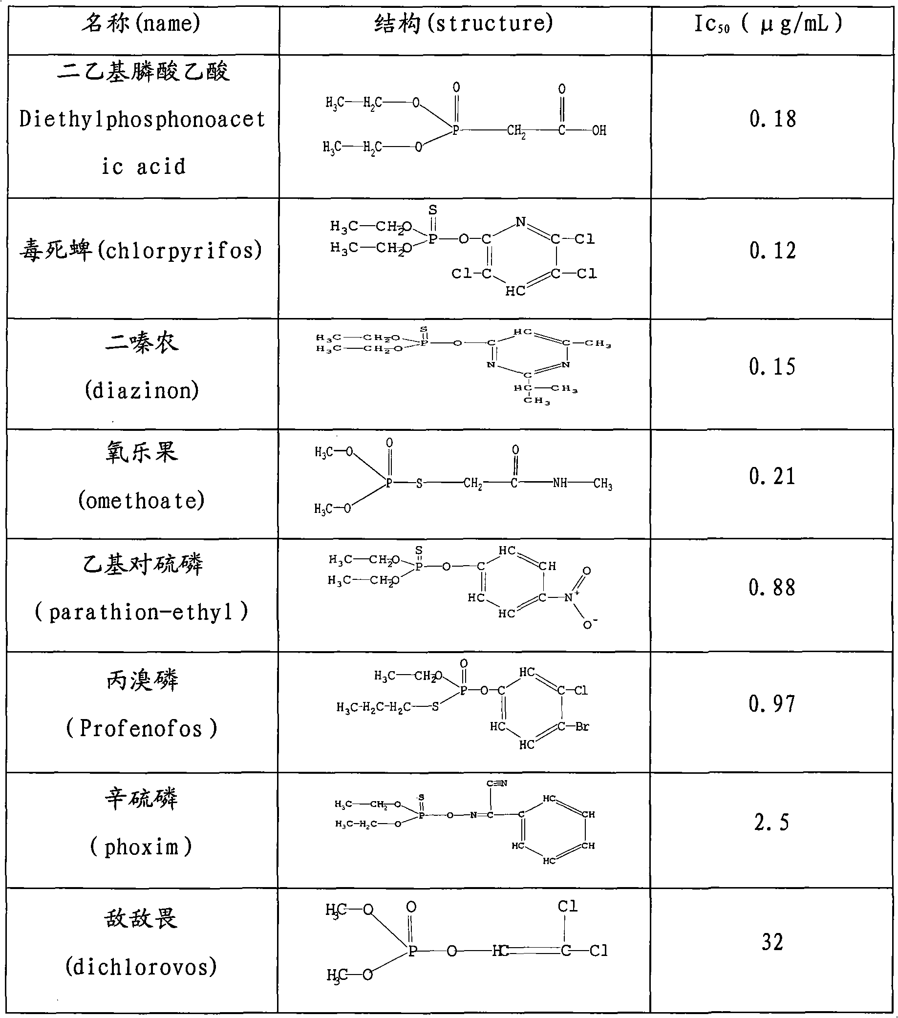 Broad-spectrum pesticide residue immunity test strip and preparation method and application thereof