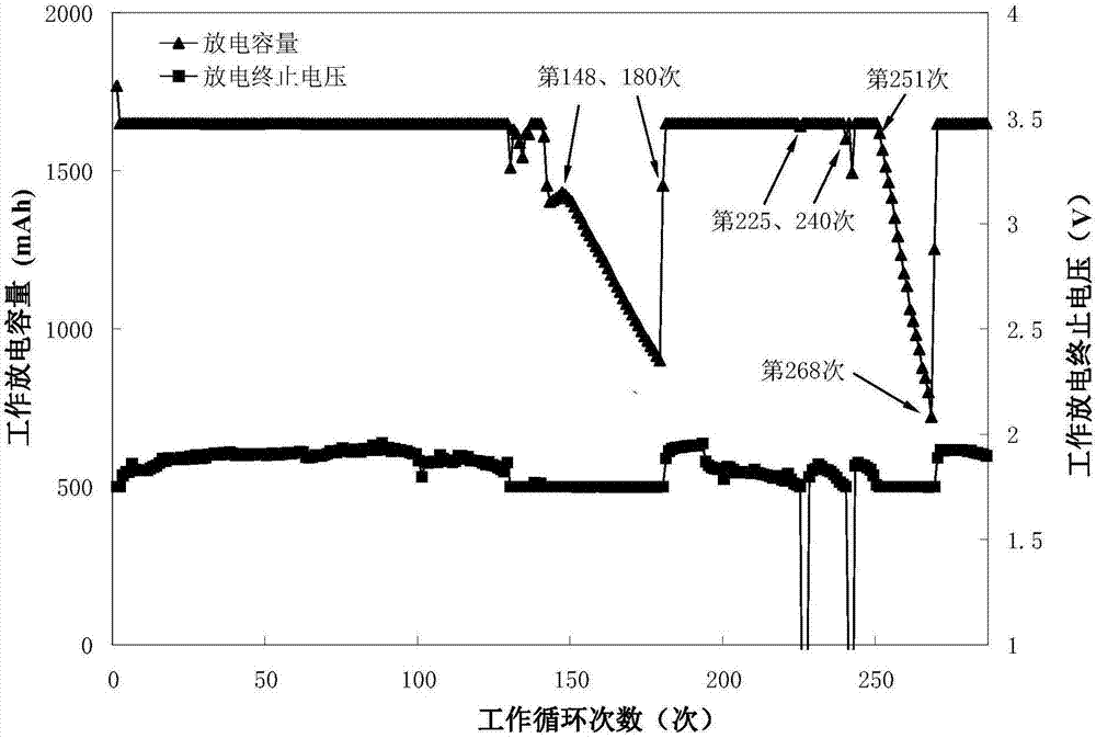 Circuit used for prolonging service life of lead-acid storage batteries or battery packs