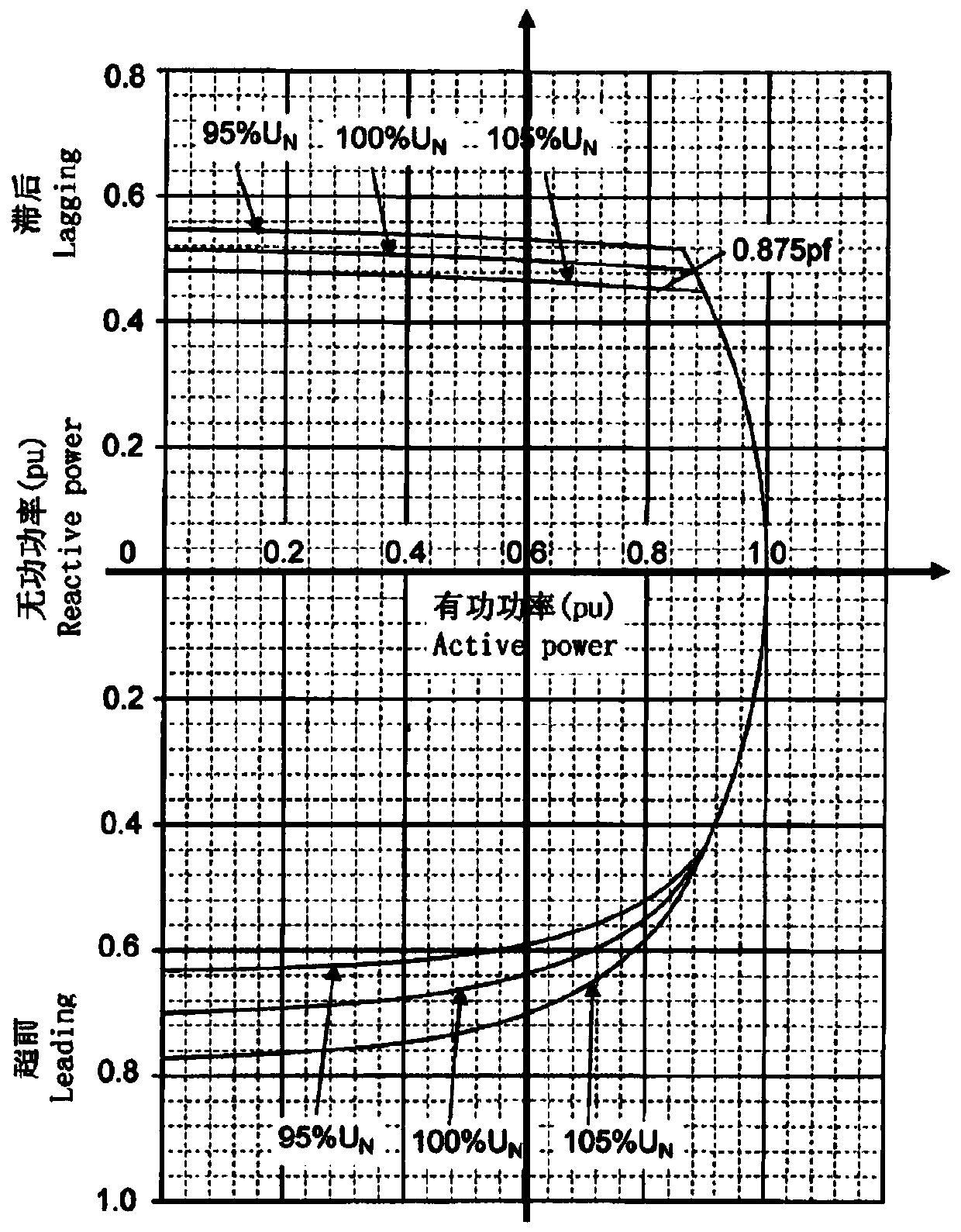 Hydroelectric generating set generator fault diagnosis method based on efficiency and loss