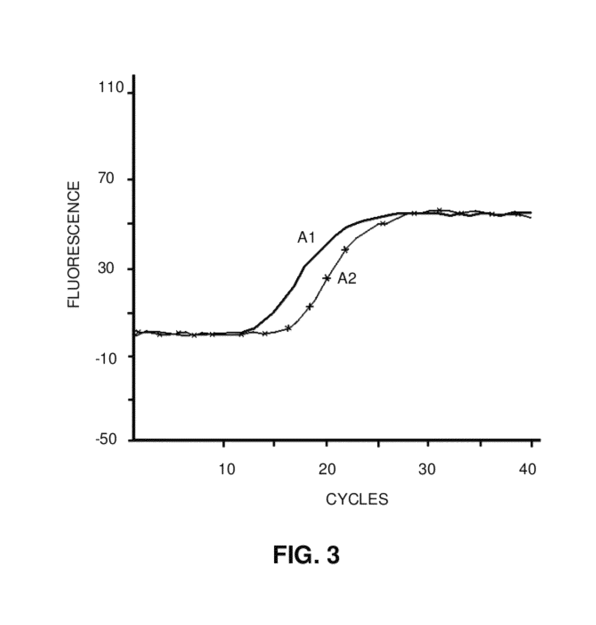 Method for detection and multiple, simultaneous quantification of pathogens by means of real-time polymerase chain reaction