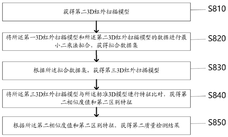 Plastic product quality detection method