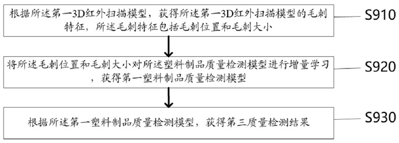 Plastic product quality detection method