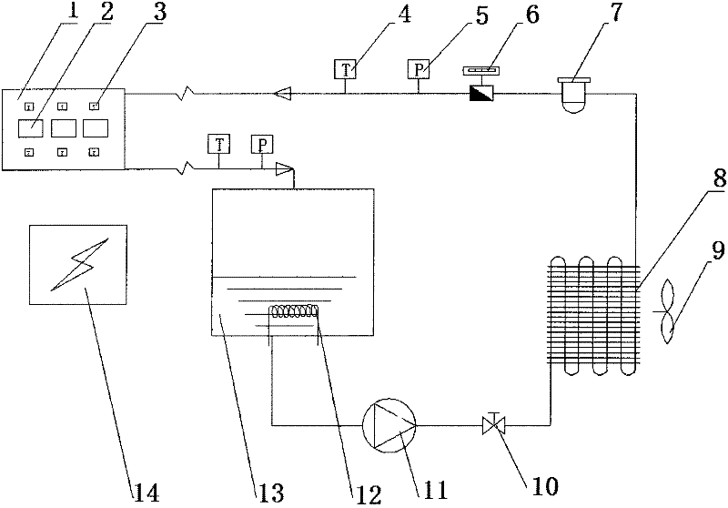 Cold plate performance test device