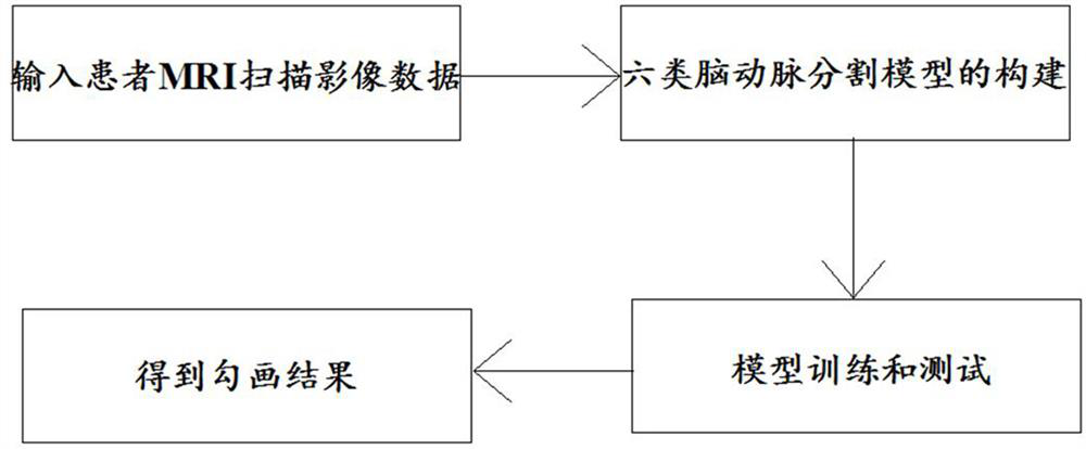 Automatic cerebral artery sketching method based on deep neural network