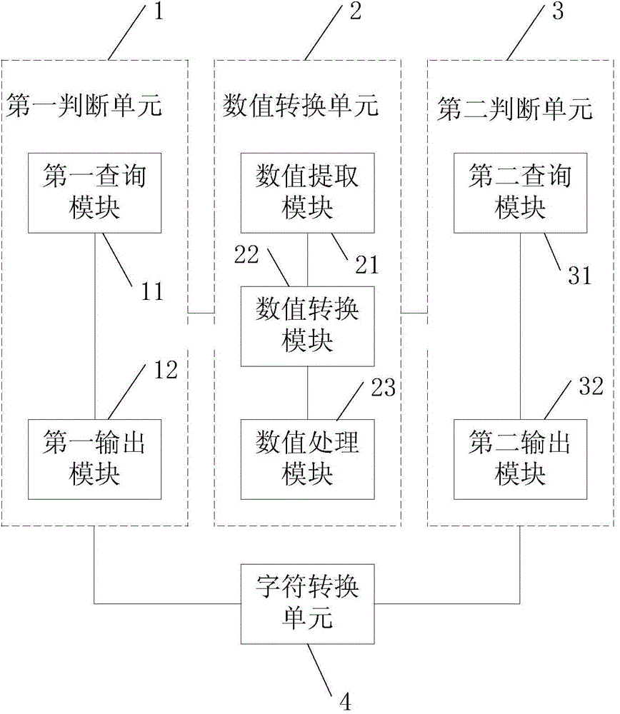 System and method for converting time information