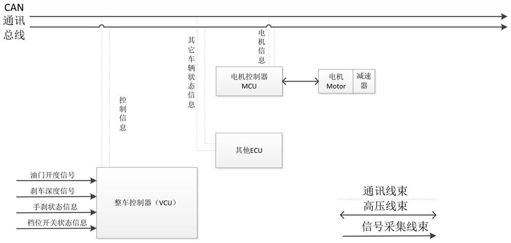 Anti-shake control method for motor of hydrogen fuel cell vehicle