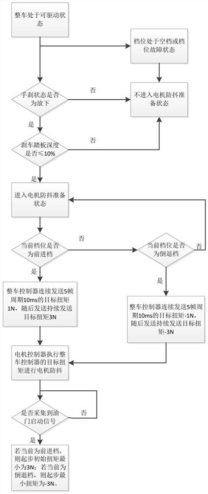 Anti-shake control method for motor of hydrogen fuel cell vehicle