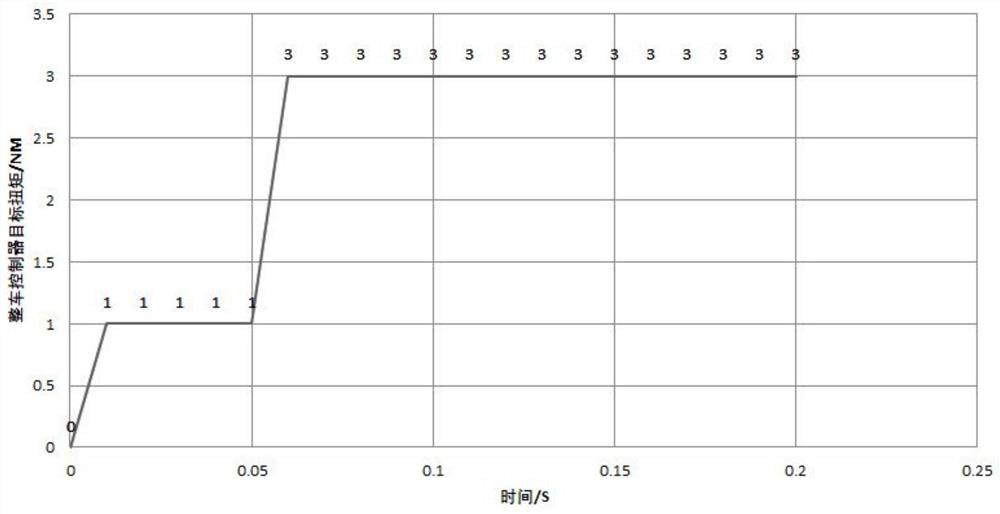 Anti-shake control method for motor of hydrogen fuel cell vehicle