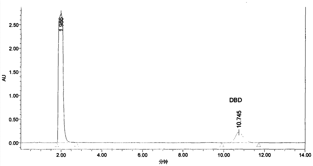 A kind of assay method of dbd content in rubber chemical peptizer