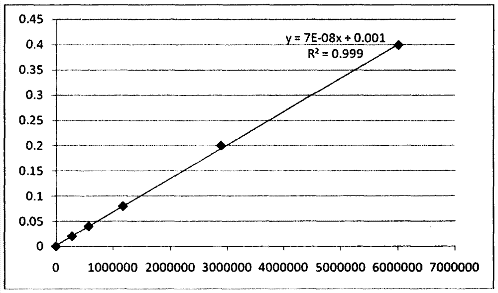 A kind of assay method of dbd content in rubber chemical peptizer