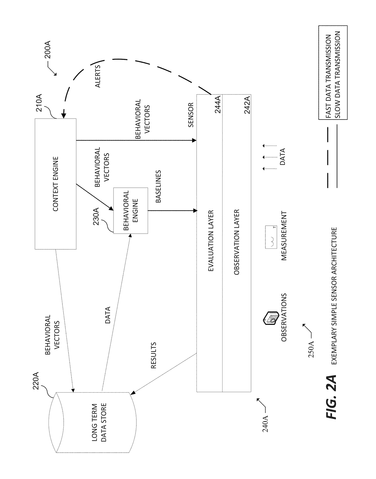 Distributed behavior based anomaly detection